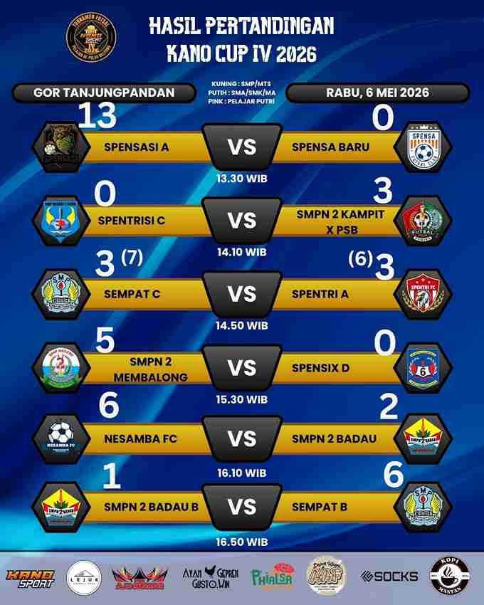 Nesamba FC Tampil Dominan, Libas Lawan 6-2 di Ajang Kano Cup IV